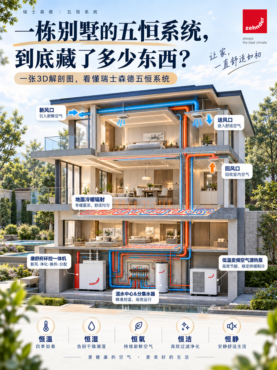 玉树五恒系统到底怎么工作的？一张解剖图看懂